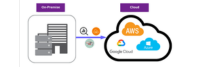 Cloud Migration